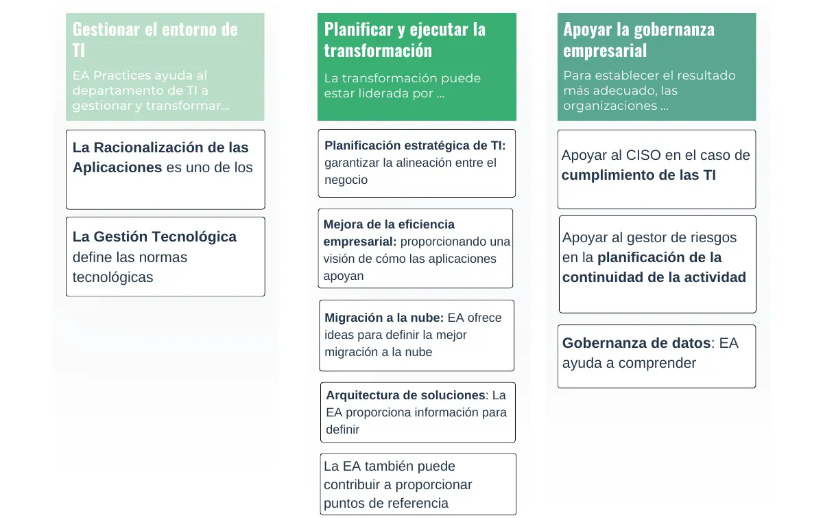 casos de uso de arquitectura empresarial