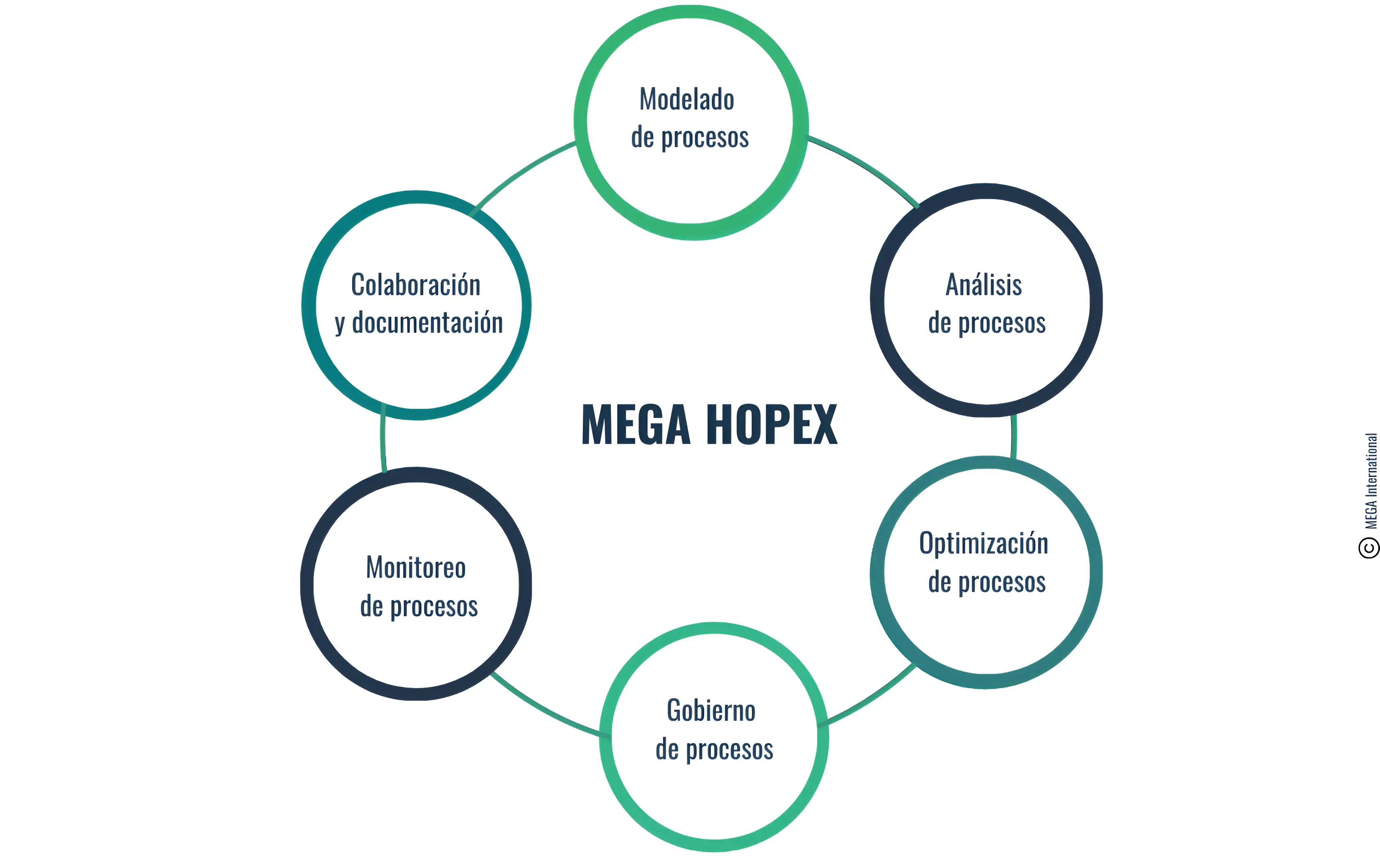 herramientas de mejora de procesos de negocios