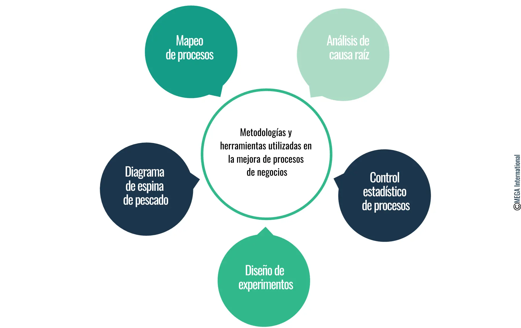 herramientas utilizadas en la mejora de procesos de negocios