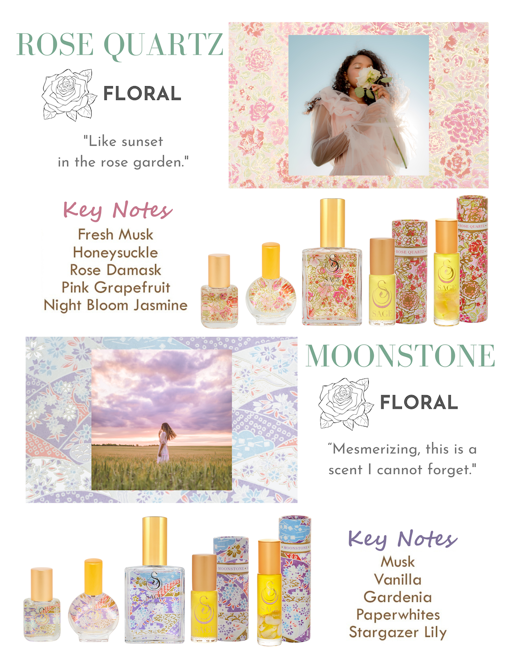 Rose Quartz and Moonstone Fragrance Notes