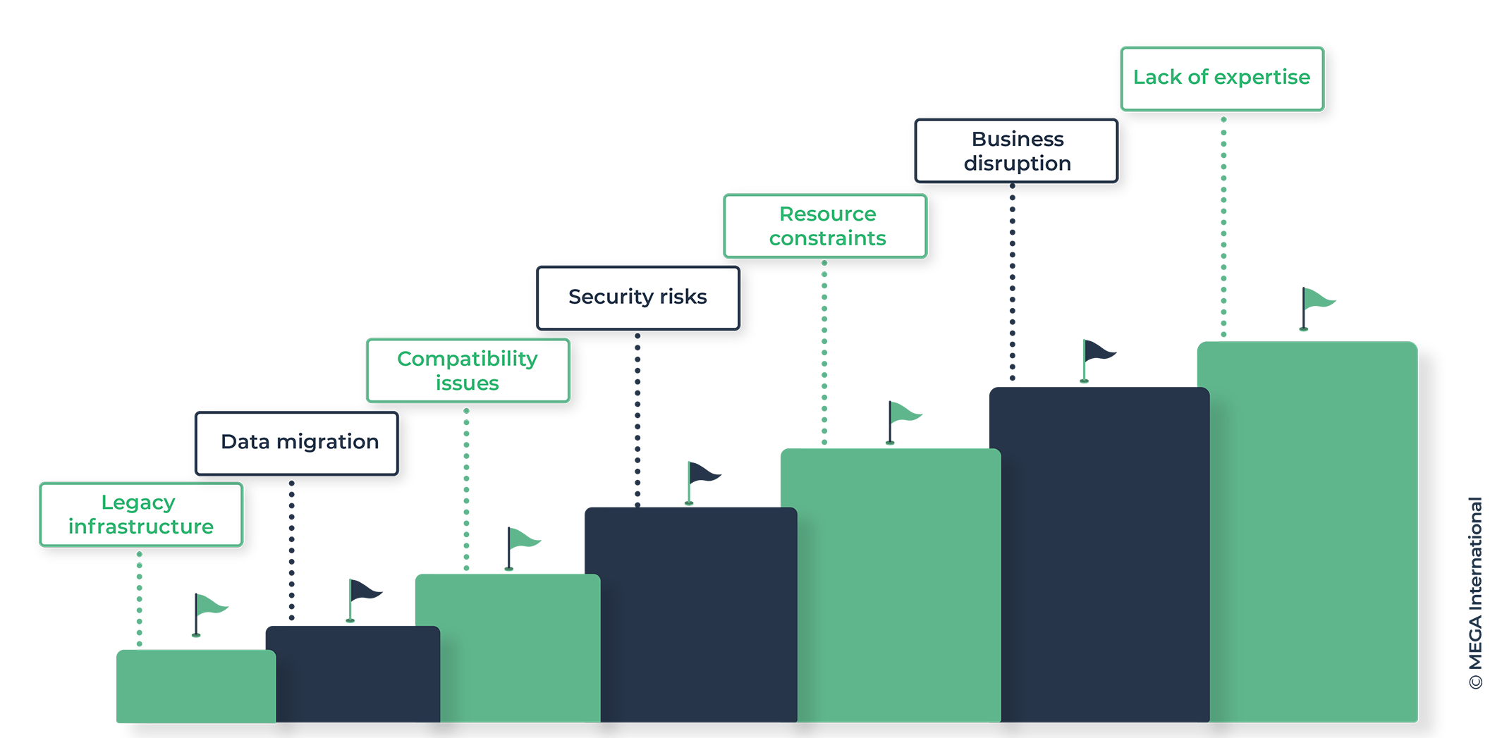 Application Modernization Challenges