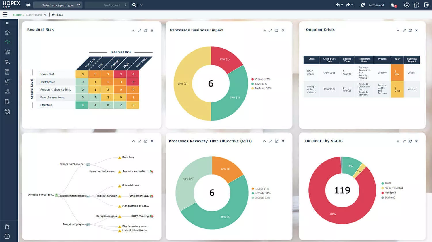 Manage crisis and recovery following disruptive events