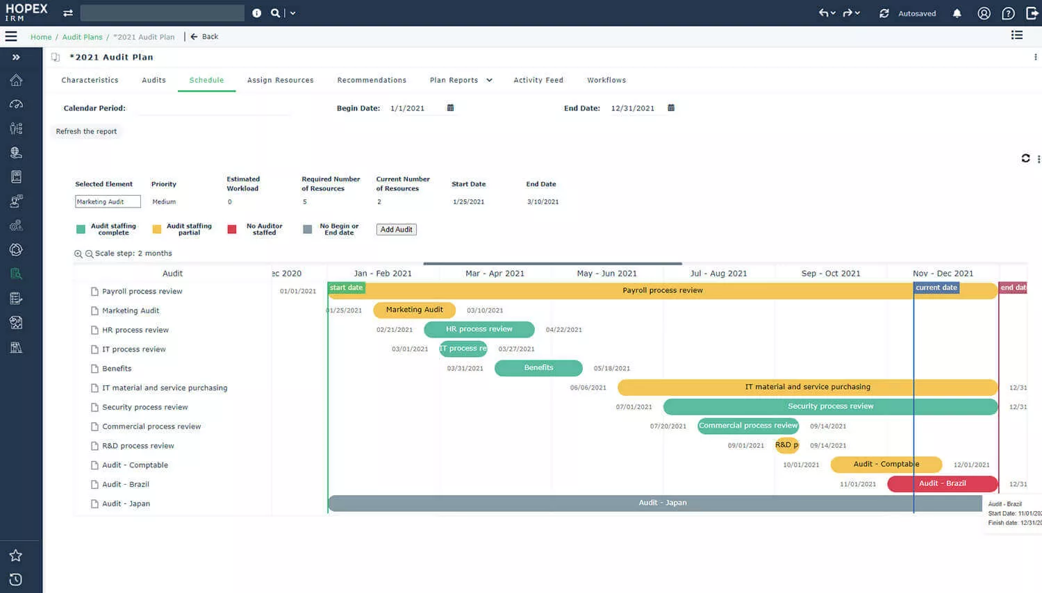 Build dynamic audit plans