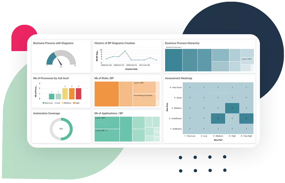 MEGA HOPEX Business Process Management Tool