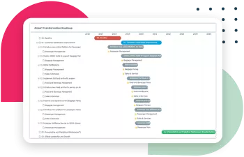 Fonctionnalités d’architecture d’entreprise