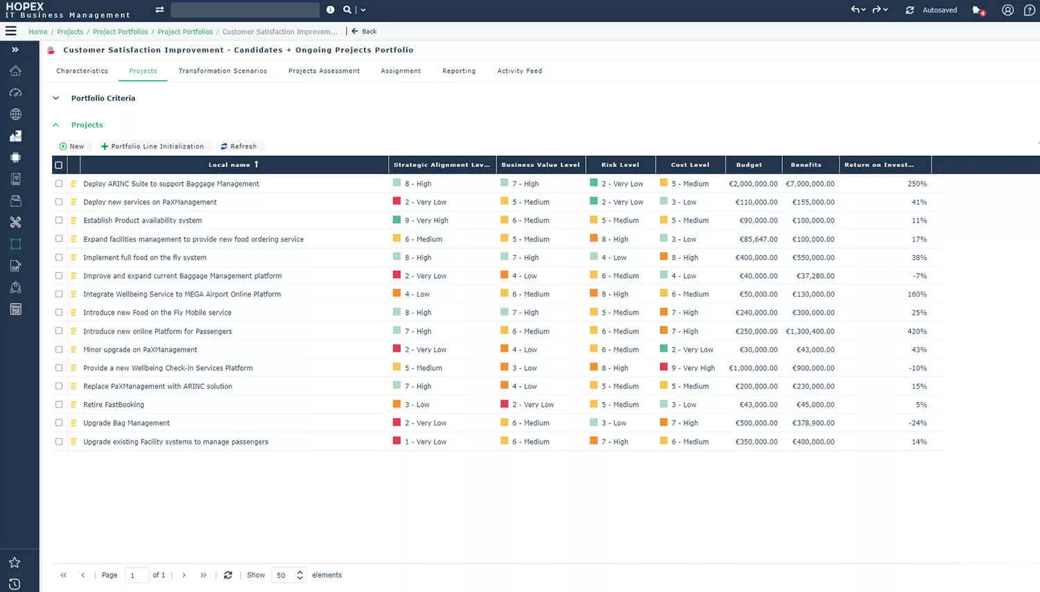 Prioritize projects based on multiple scenarios