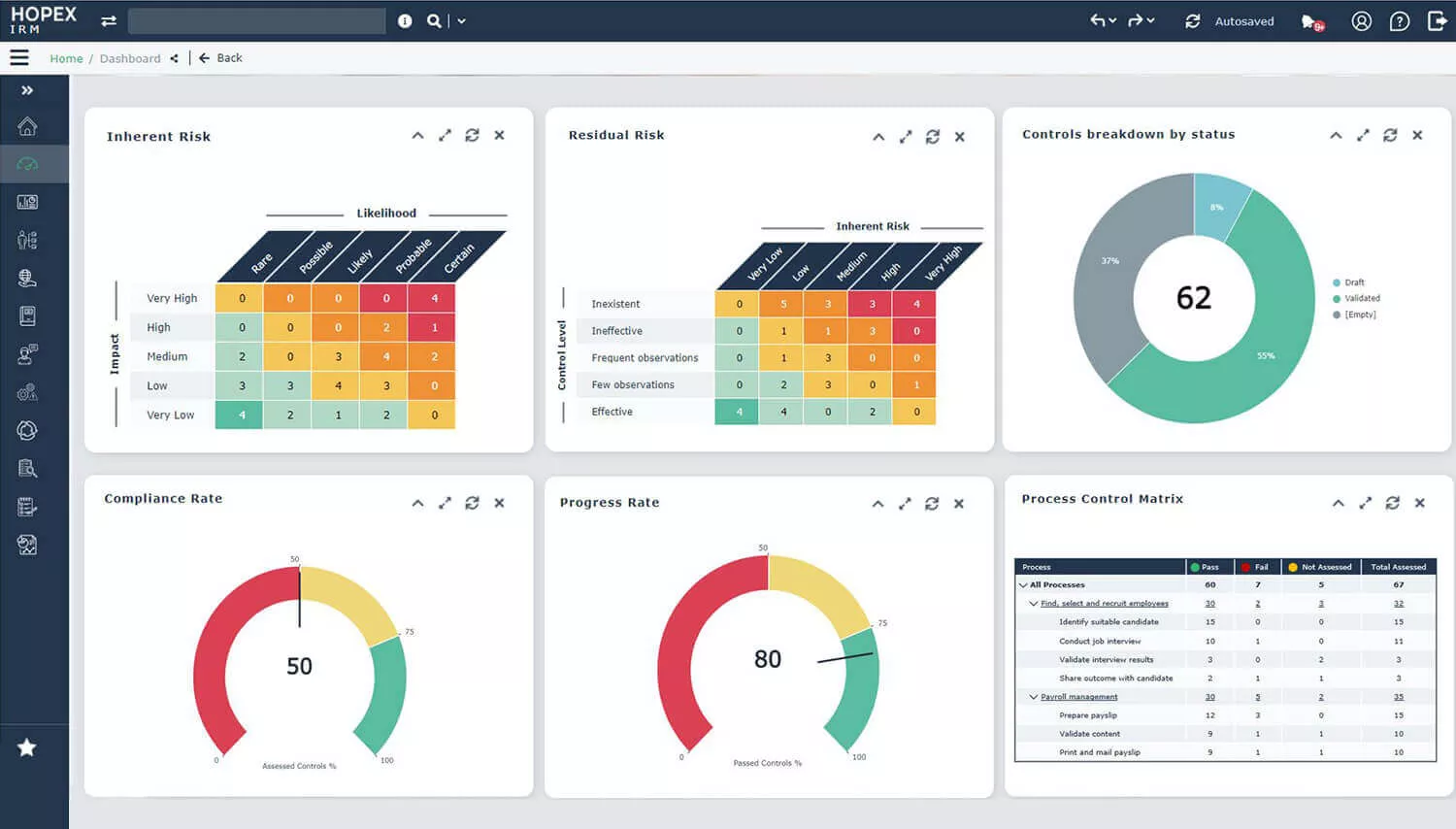 Get a holistic view of your current and expected risk exposure