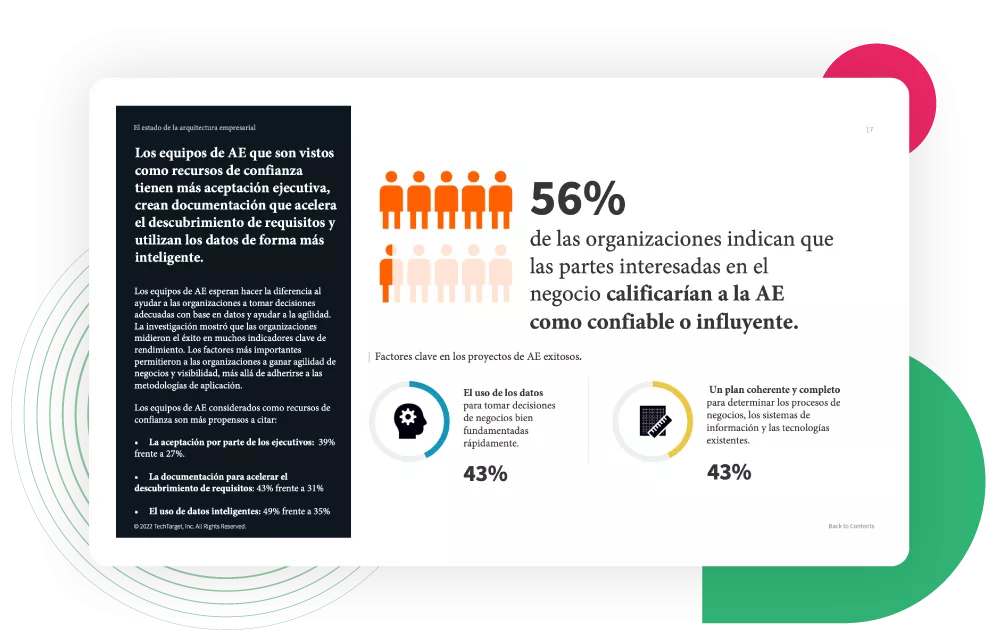 The State of Enterprise Architecture